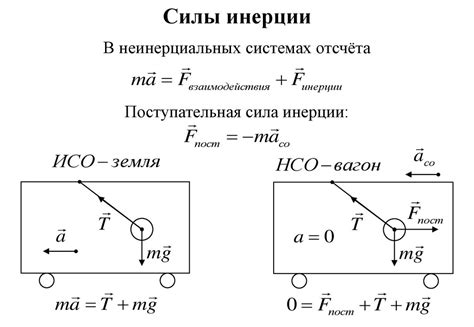 Интегральный метод расчета силы