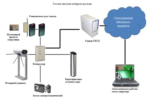 Интеграция аудиосистемы с системой управления освещением