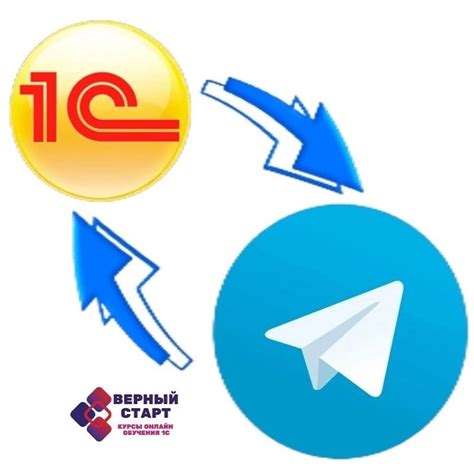 Интеграция бота с Telegram API