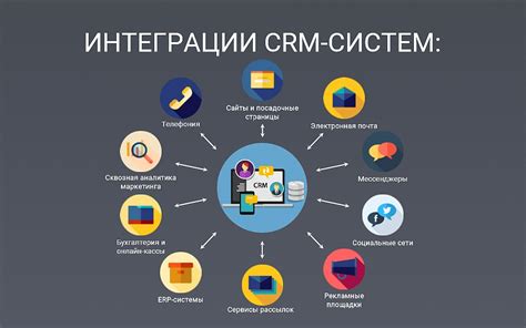 Интеграция виртуальной графики в CRM системы для роста продуктивности