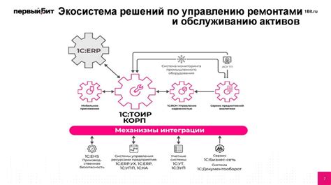 Интеграция с другими блоками и механизмами в игре