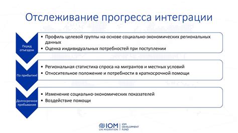 Интеграция уязвимостей в процессы разработки