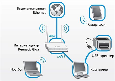 Интенсивное использование принтера