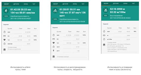 Интенсивность тренировок и план загрузок