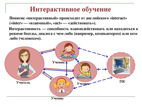 Интерактивные методики обучения