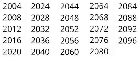 Интересные факты о годе 2024 и его числе