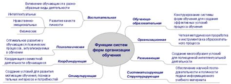 Интересные формы обучения