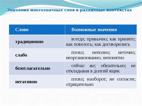 Интерпретации в различных контекстах