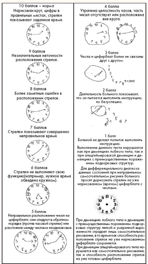 Интерпретация времени