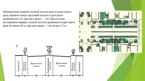 Интерпретация зеленой полосы