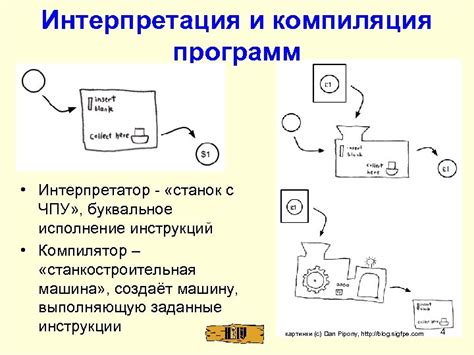 Интерпретация инструкций