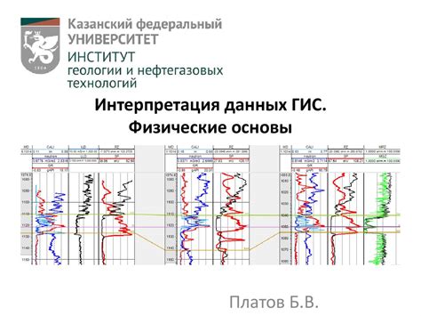 Интерпретация исполнителей