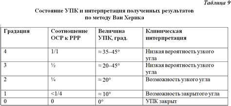 Интерпретация полученных результатов