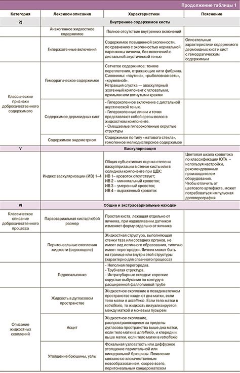 Интерпретация результатов прогноза