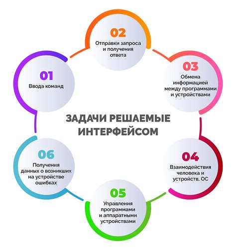 Интерфейс и основные элементы