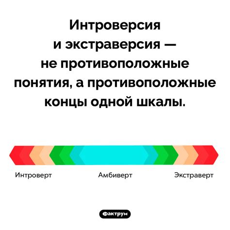 Интроверсия и экстраверсия