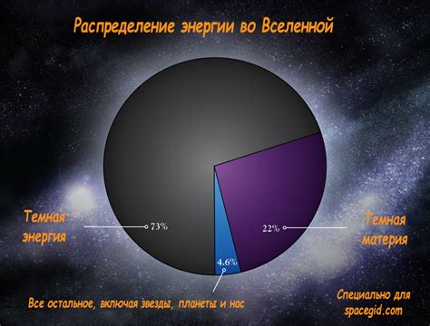 Инфляционная теория и расширение космоса