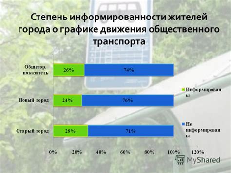 Информационные ресурсы о графике движения транспорта