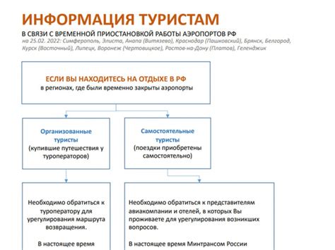 Информация о возможностях