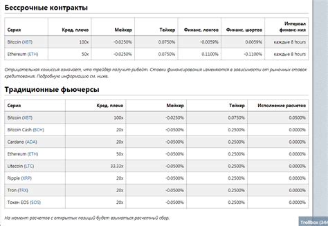 Информация о комиссиях и условиях банка