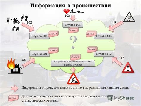 Информация о происшествиях