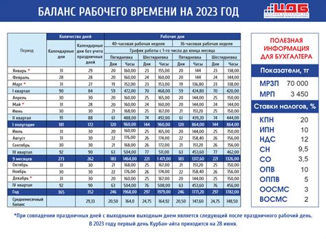 Информация о рабочих часах