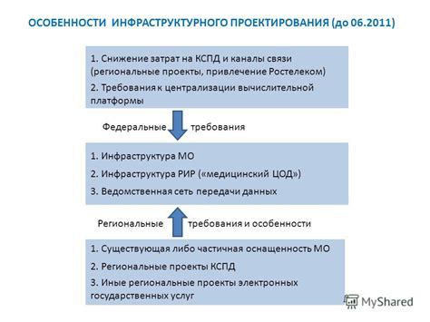 Инфраструктура и региональные особенности