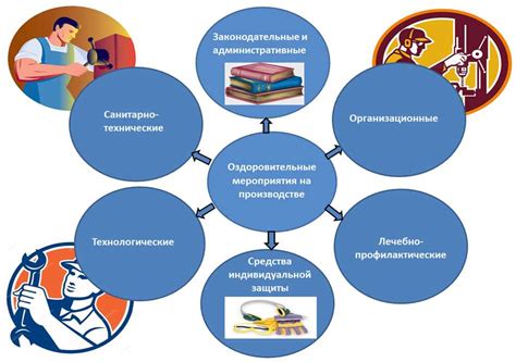 Инфраструктура и удобство для студентов