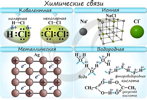 Ионные и ковалентные связи