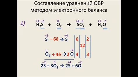 Ионный характер окислительно-восстановительных реакций