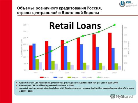 Ипотечное кредитование в условиях экономического кризиса