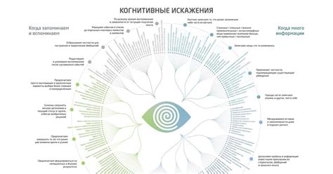 Искажения в цвете