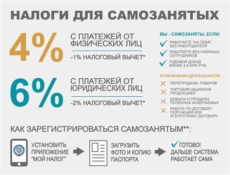 Исключение для самозанятых