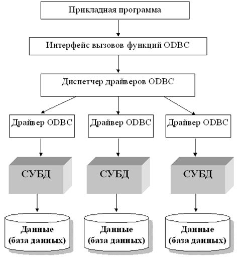 Исключение доступа к данным третьих лиц