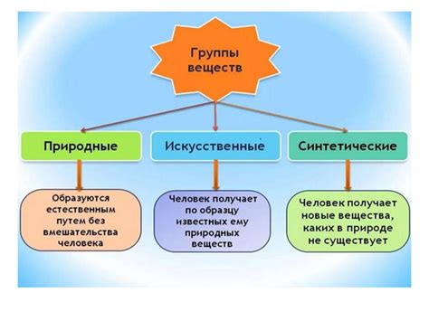 Искусственные материалы и инновации