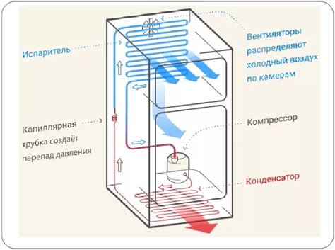 Испаритель в холодильнике: принцип работы