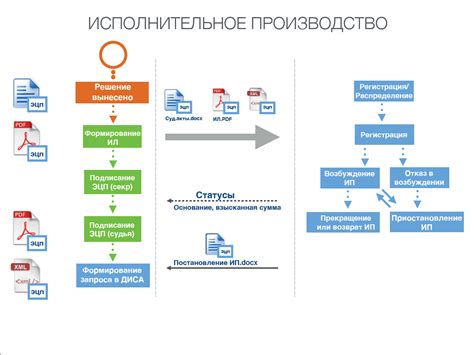 Исполнительное производство