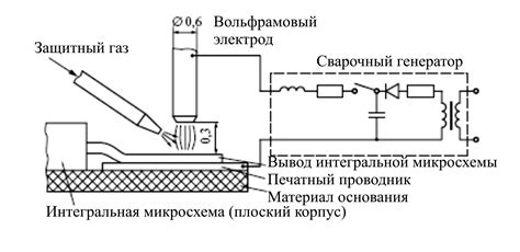 Использование аргоновой среды