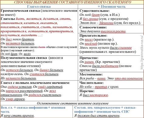 Использование выражения "черта с два" в русском языке