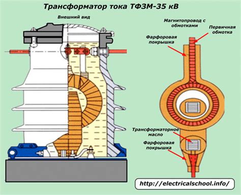 Использование высоковольтного тока