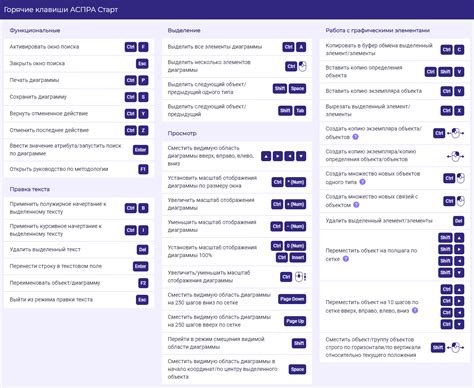 Использование горячих клавиш для выделения