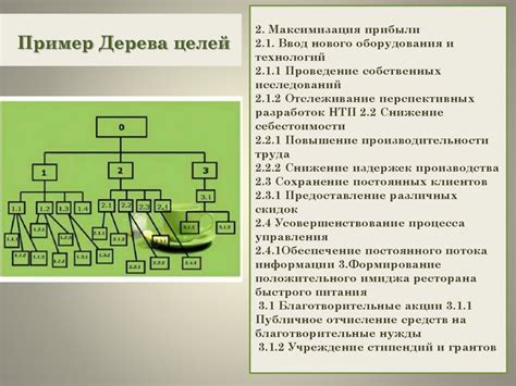 Использование дерева целей в планировании