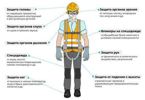 Использование защитного оборудования