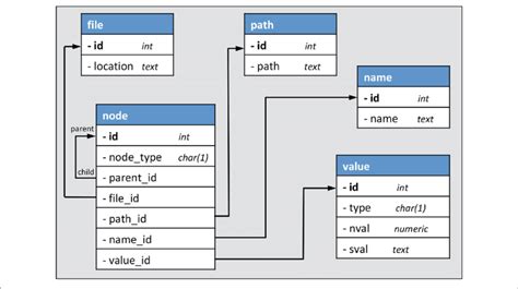 Использование информационной схемы sqlite_schema