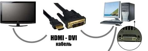 Использование кабеля HDMI