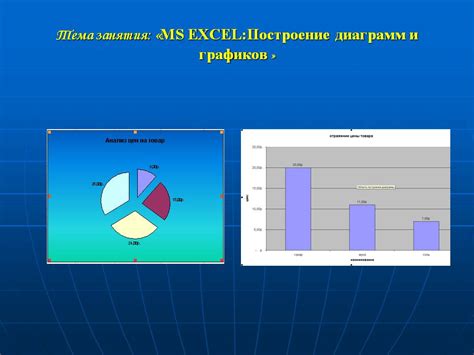 Использование качественных изображений и графиков