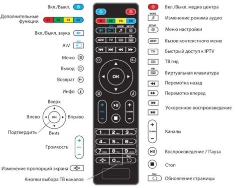 Использование кнопок на ТВ