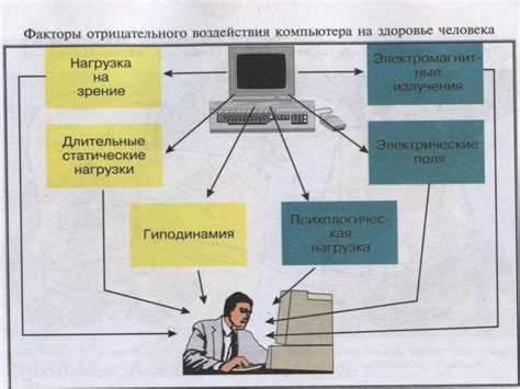 Использование компьютера