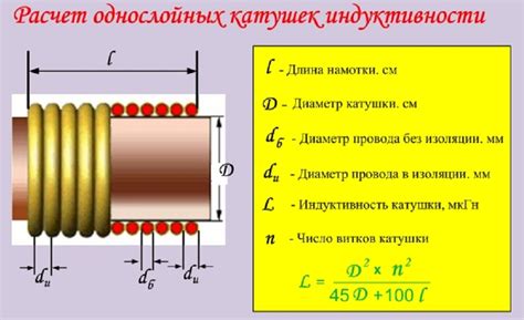 Использование магнитного сердечника