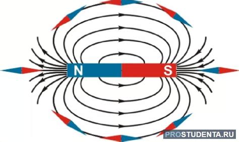 Использование магнитных линий в современных технологиях